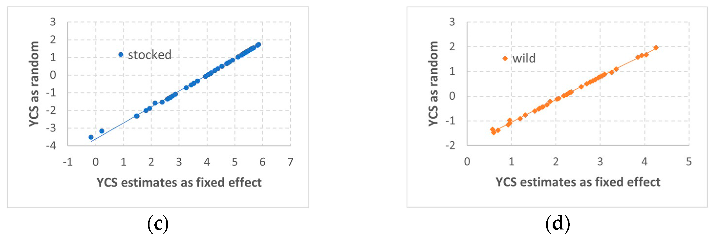 Fishes 10 00332 g002b