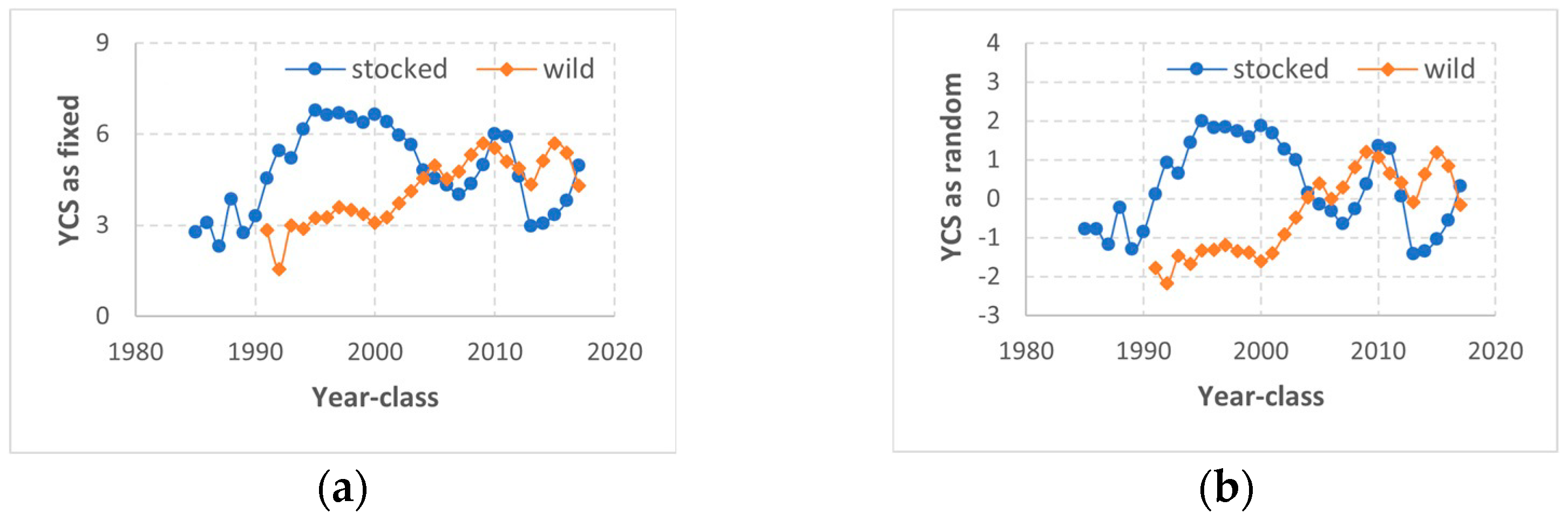 Fishes 10 00332 g003a