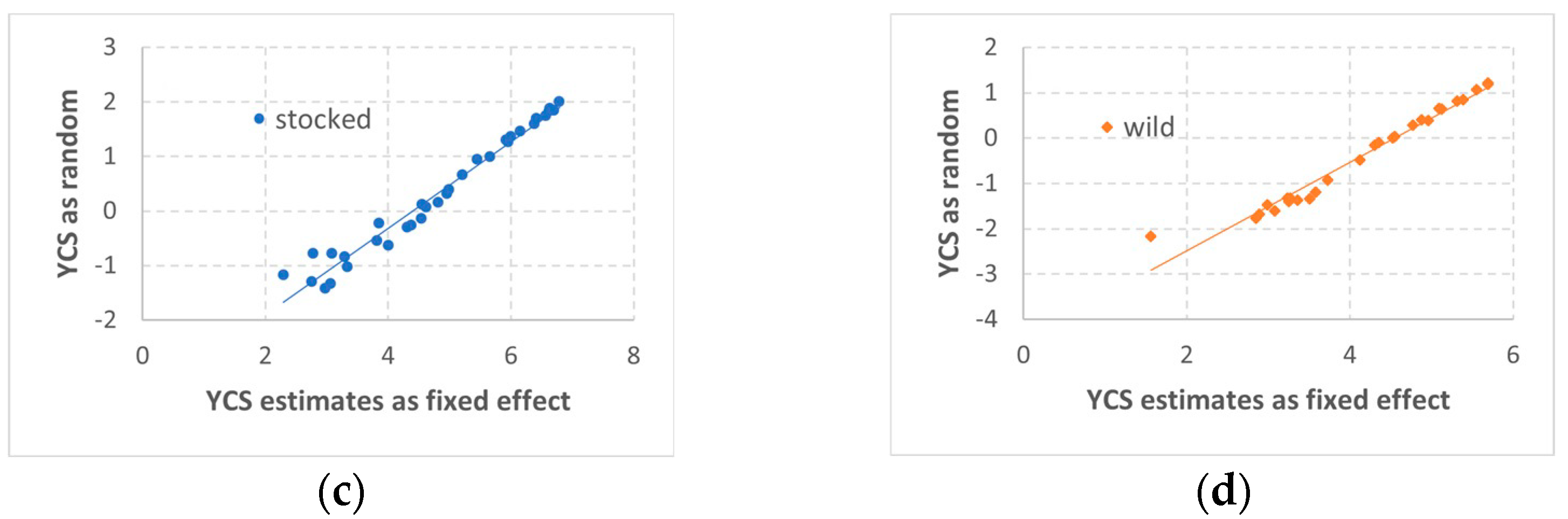 Fishes 10 00332 g003b
