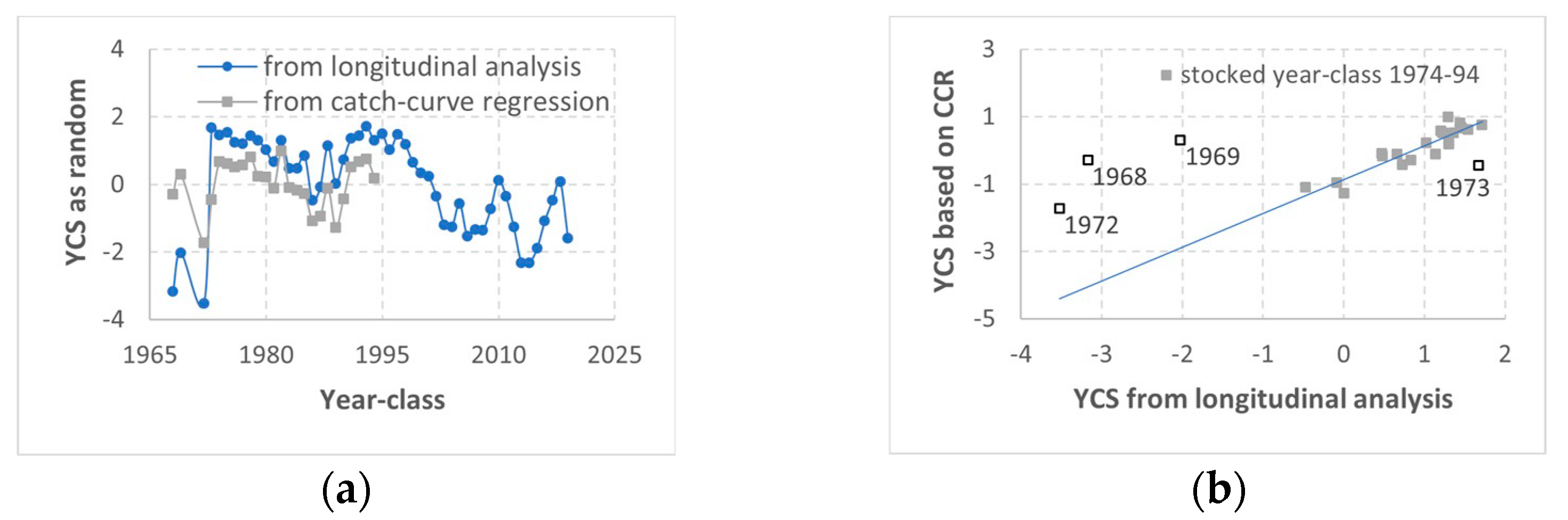 Fishes 10 00332 g004a