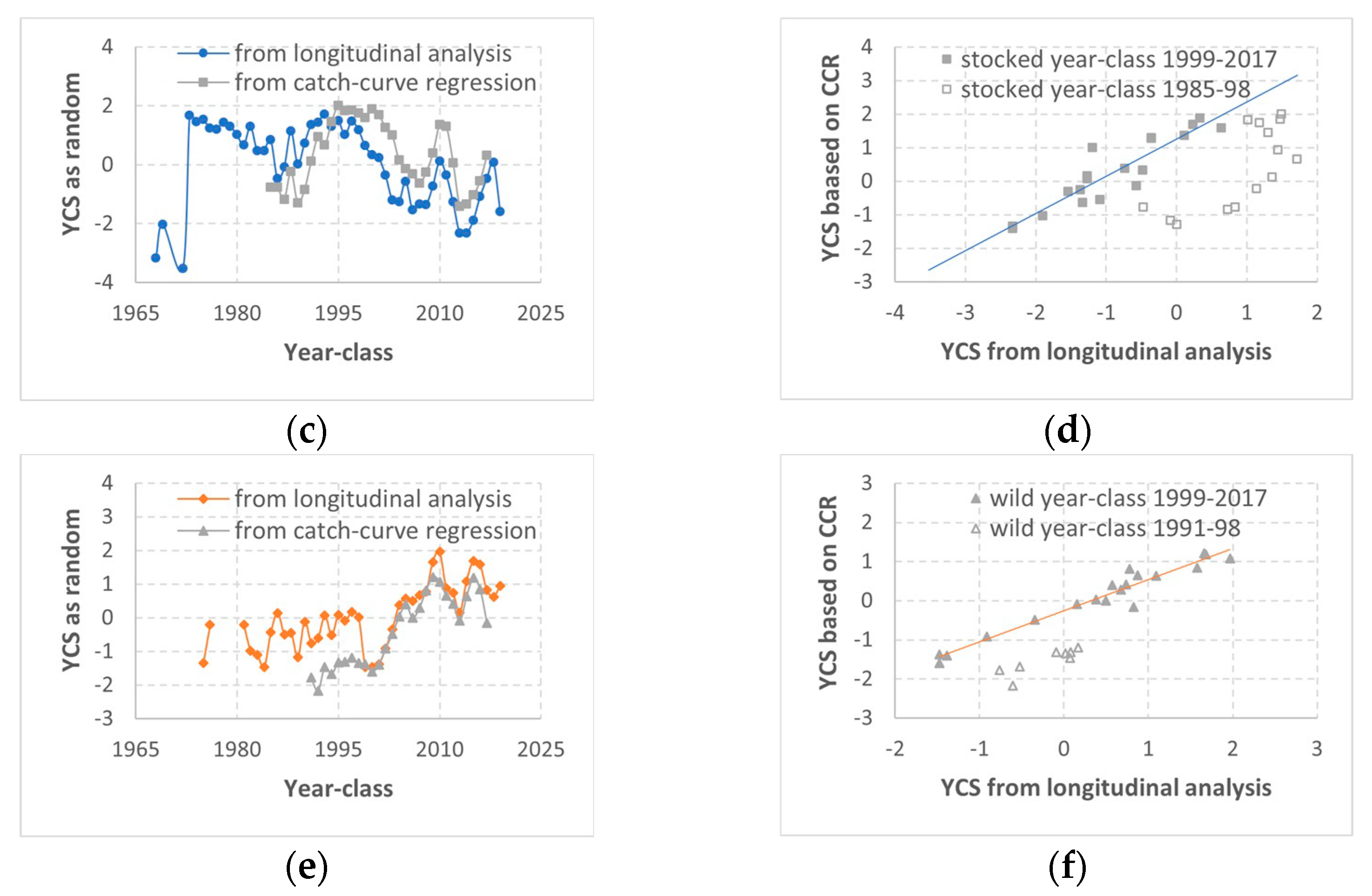 Fishes 10 00332 g004b