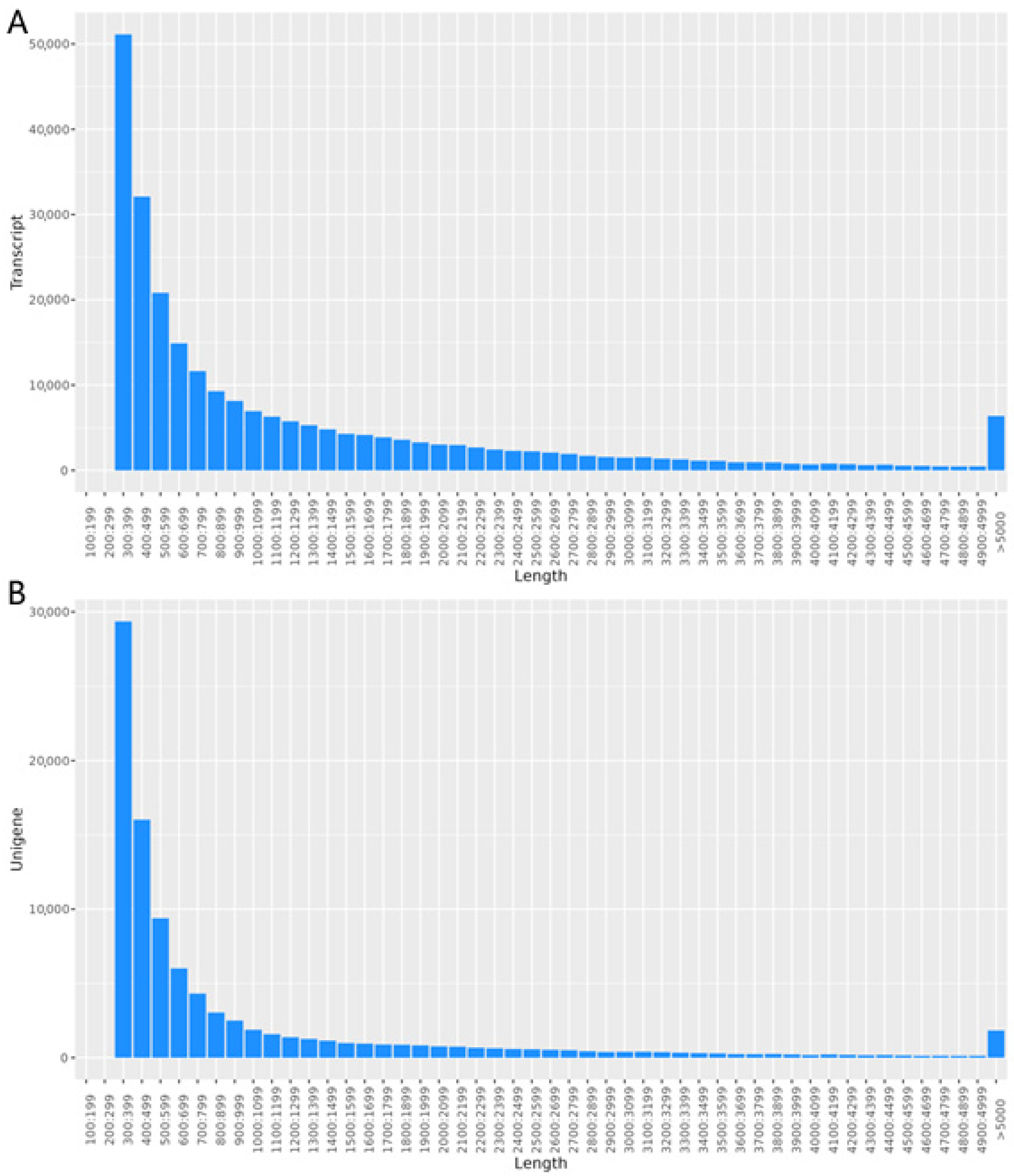 Fishes 10 00333 g001