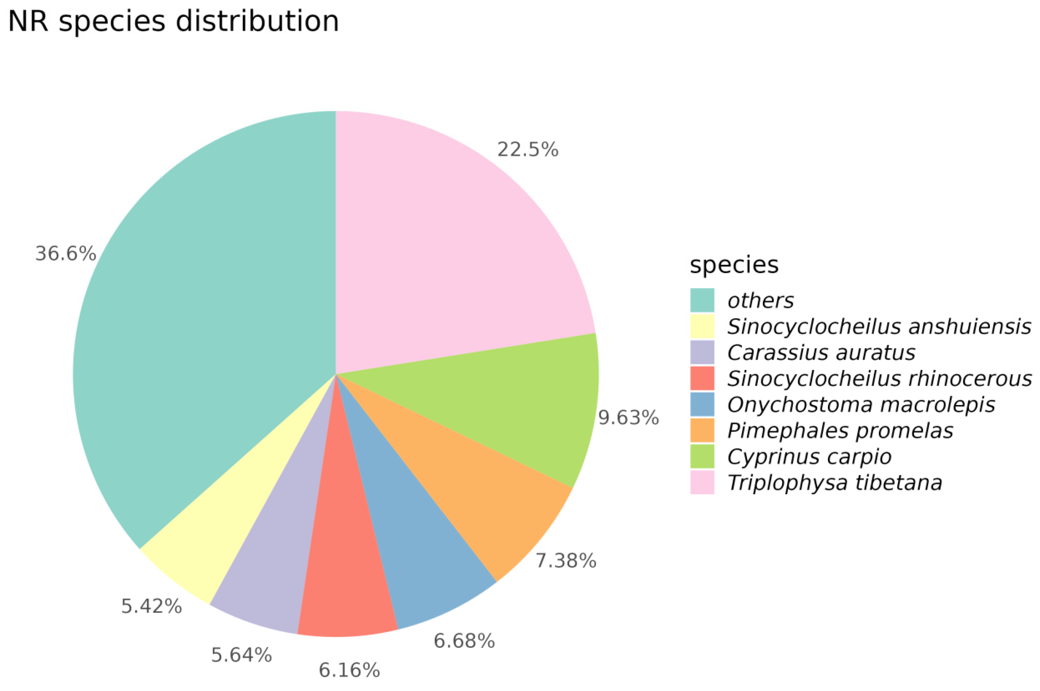 Fishes 10 00333 g002
