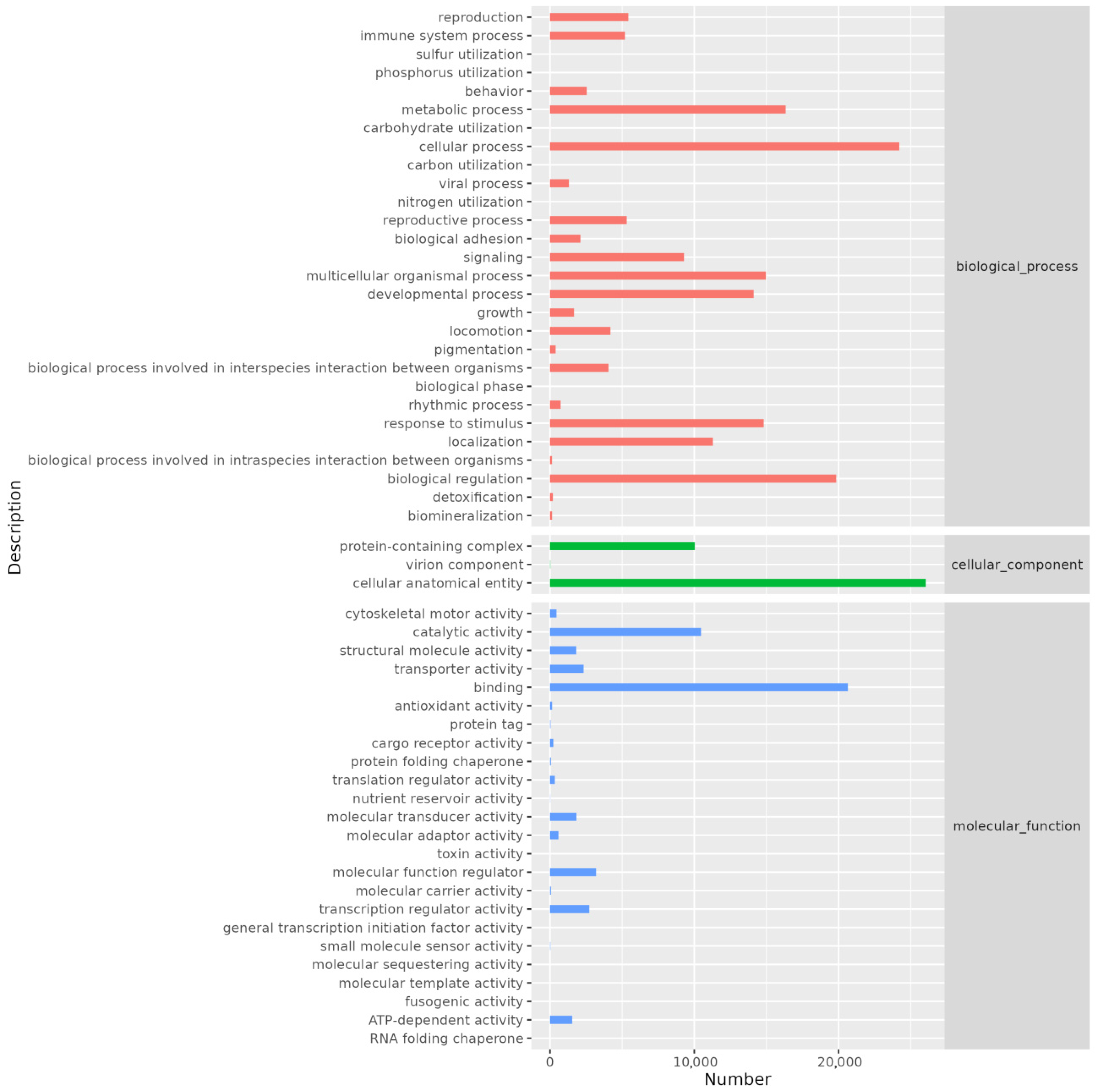Fishes 10 00333 g003