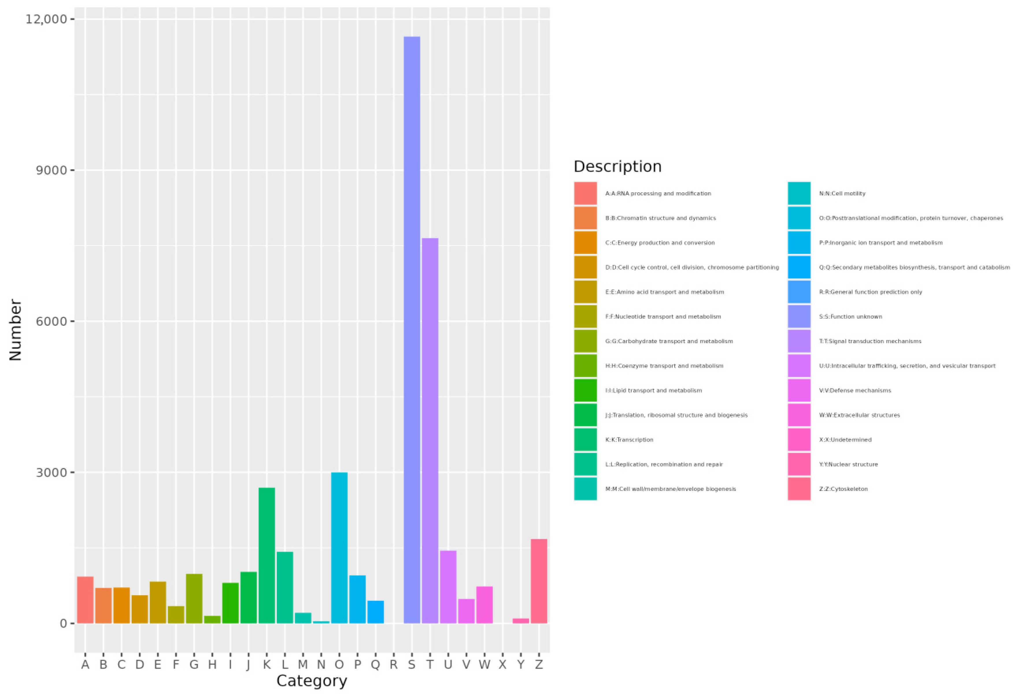 Fishes 10 00333 g005