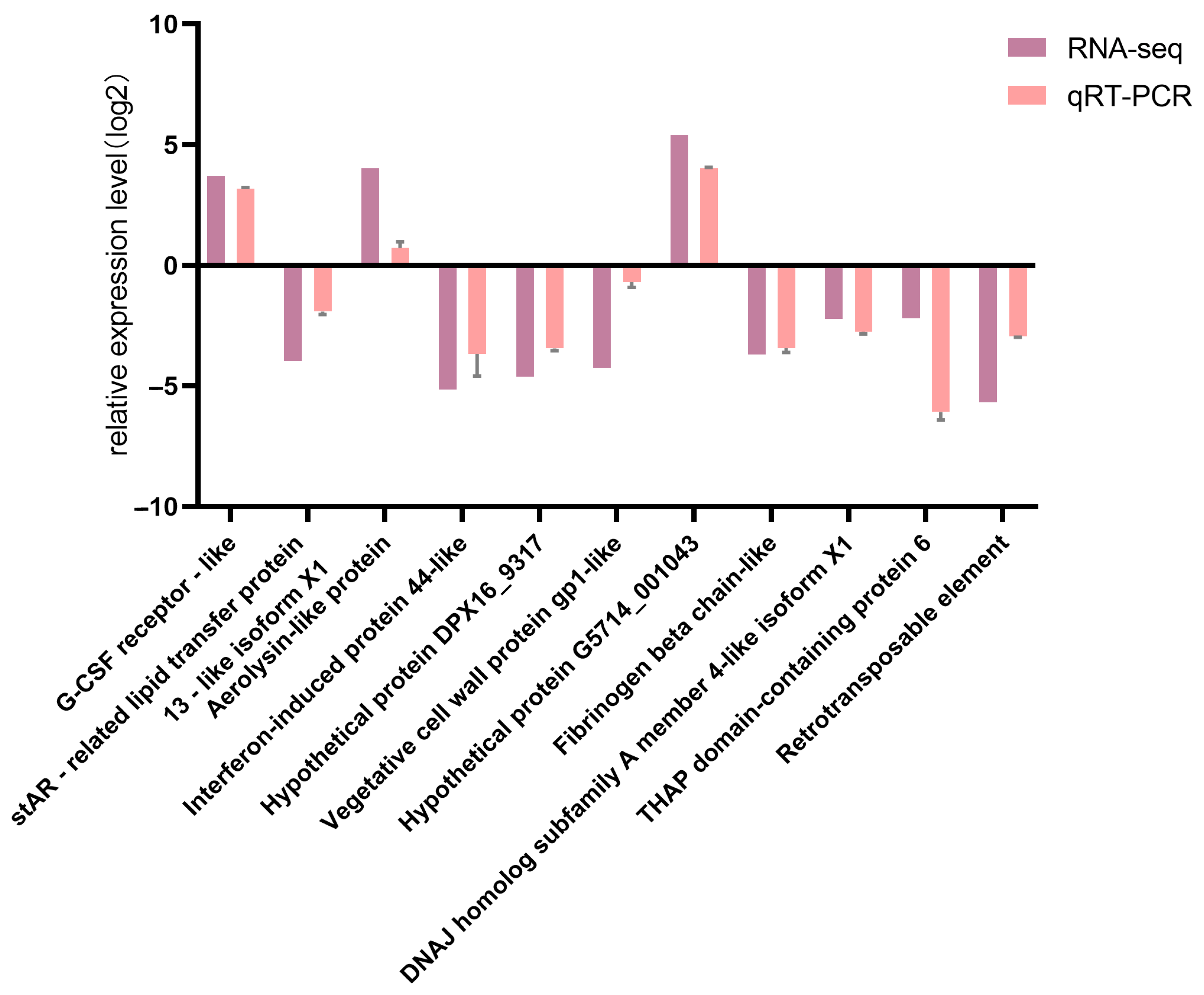 Fishes 10 00333 g011