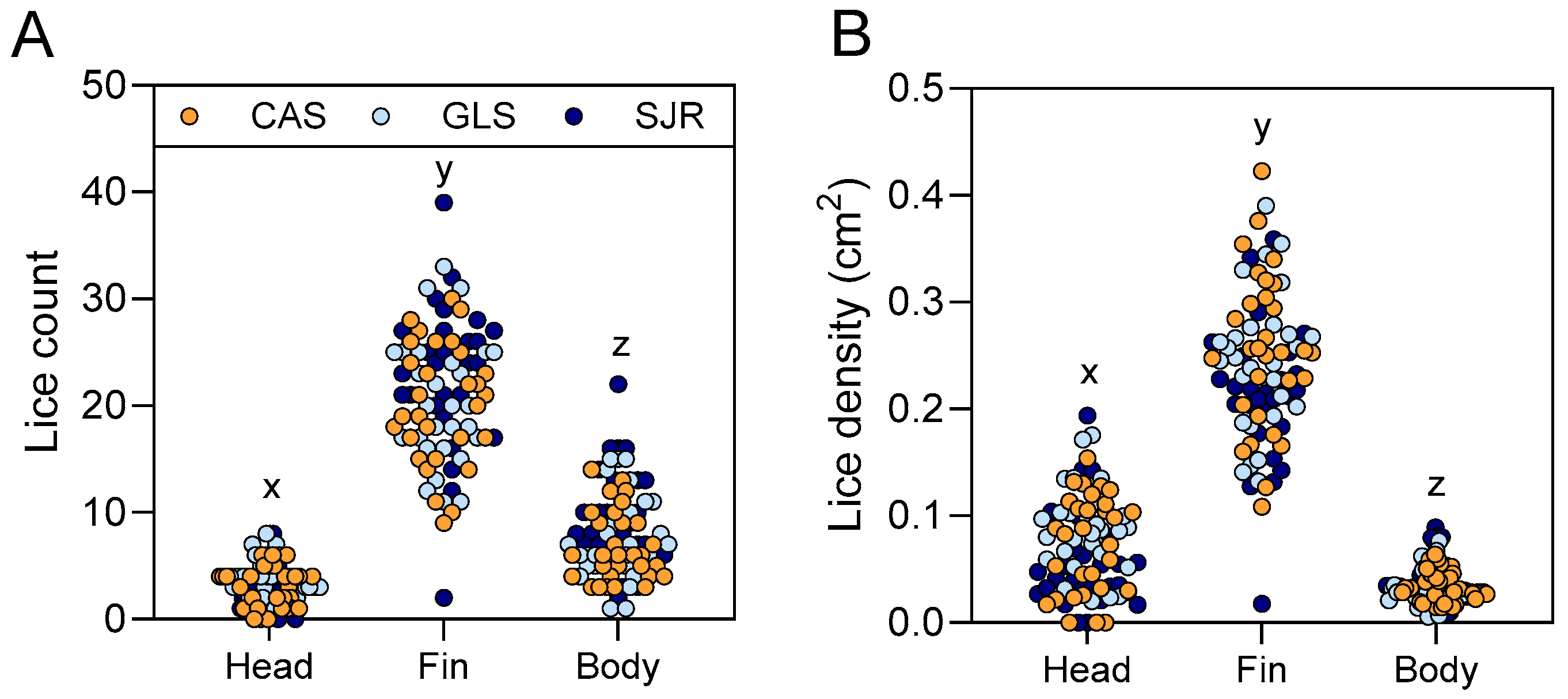 Fishes 10 00334 g004