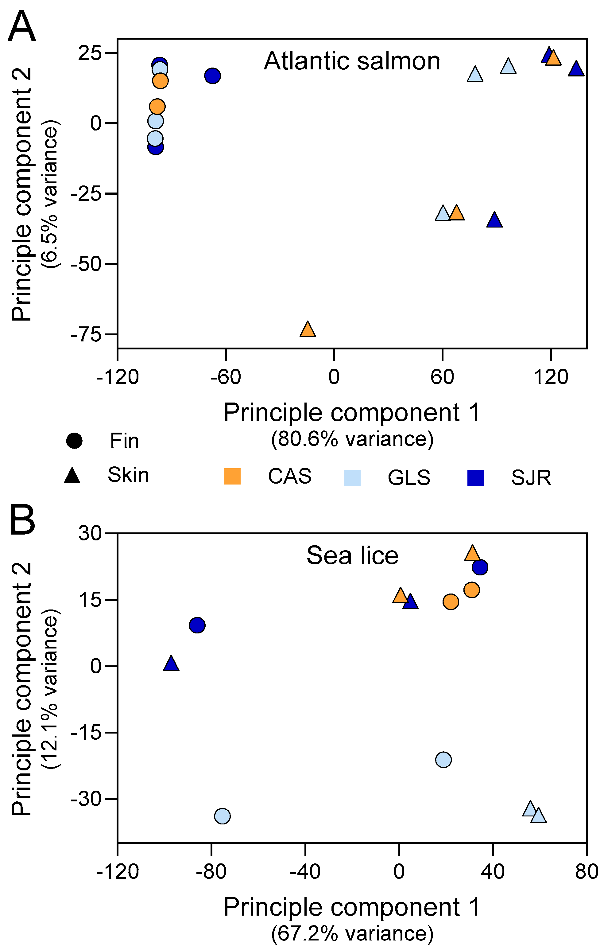 Fishes 10 00334 g005