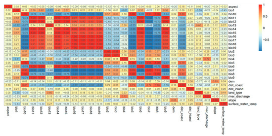 Fishes 10 00337 g0a1