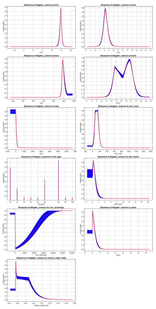 Fishes 10 00337 g0a10