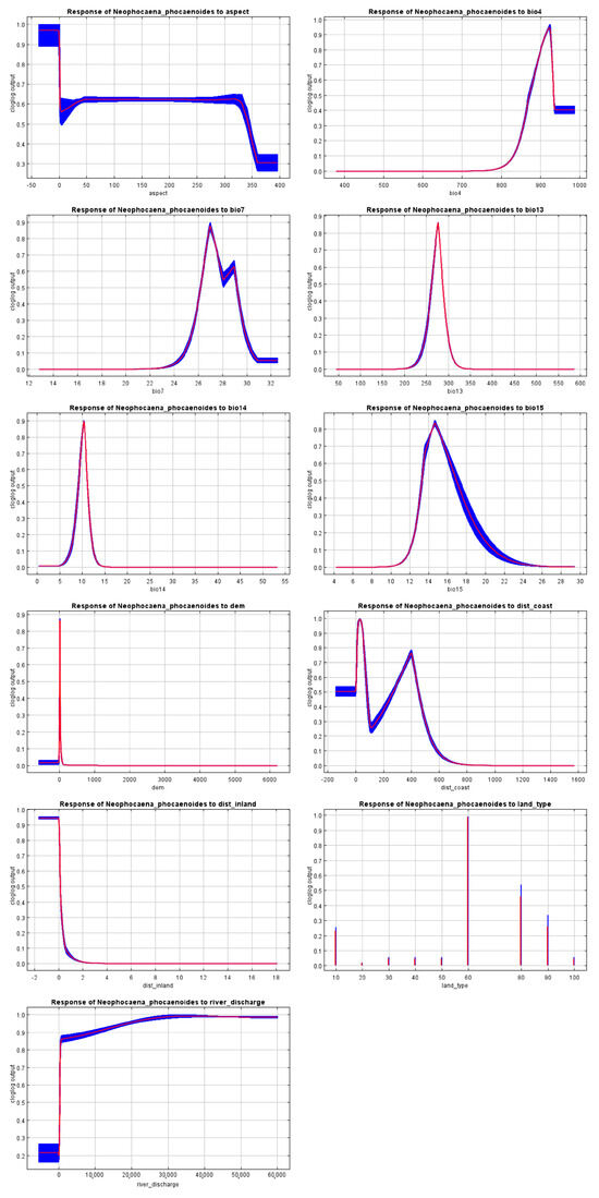 Fishes 10 00337 g0a11