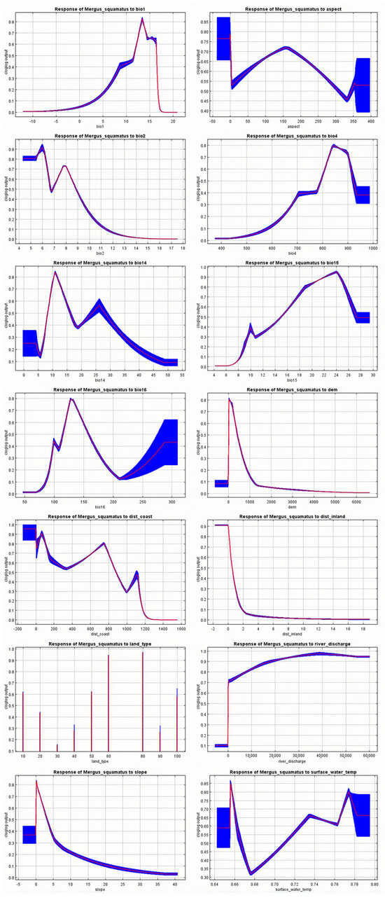 Fishes 10 00337 g0a12