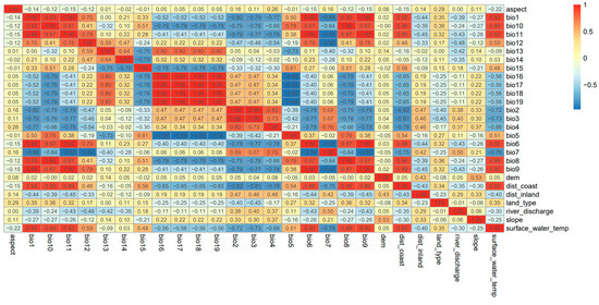Fishes 10 00337 g0a2