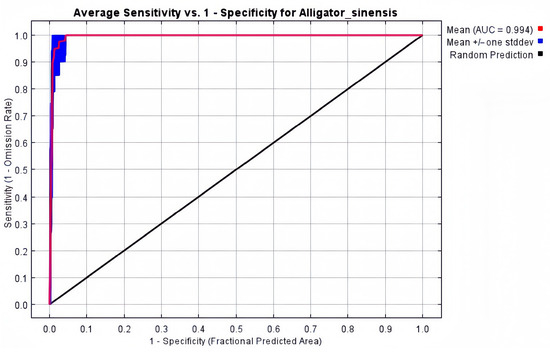 Fishes 10 00337 g0a4