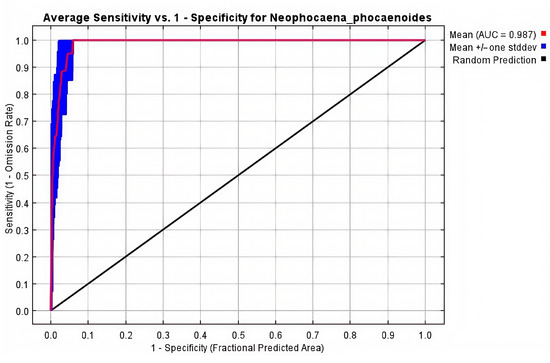 Fishes 10 00337 g0a5