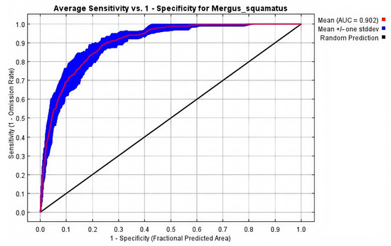 Fishes 10 00337 g0a6
