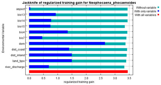 Fishes 10 00337 g0a8
