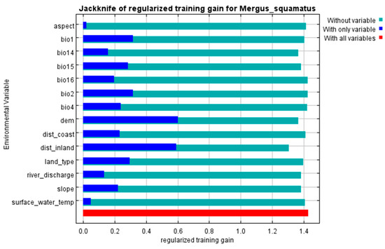 Fishes 10 00337 g0a9