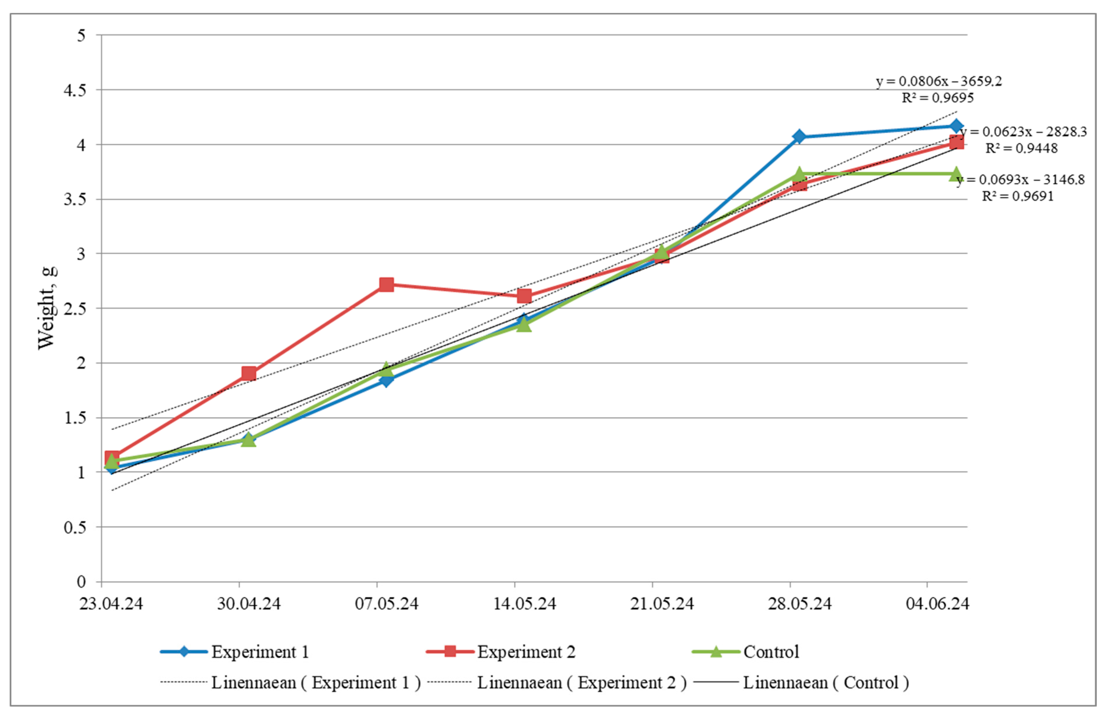Fishes 10 00349 g001