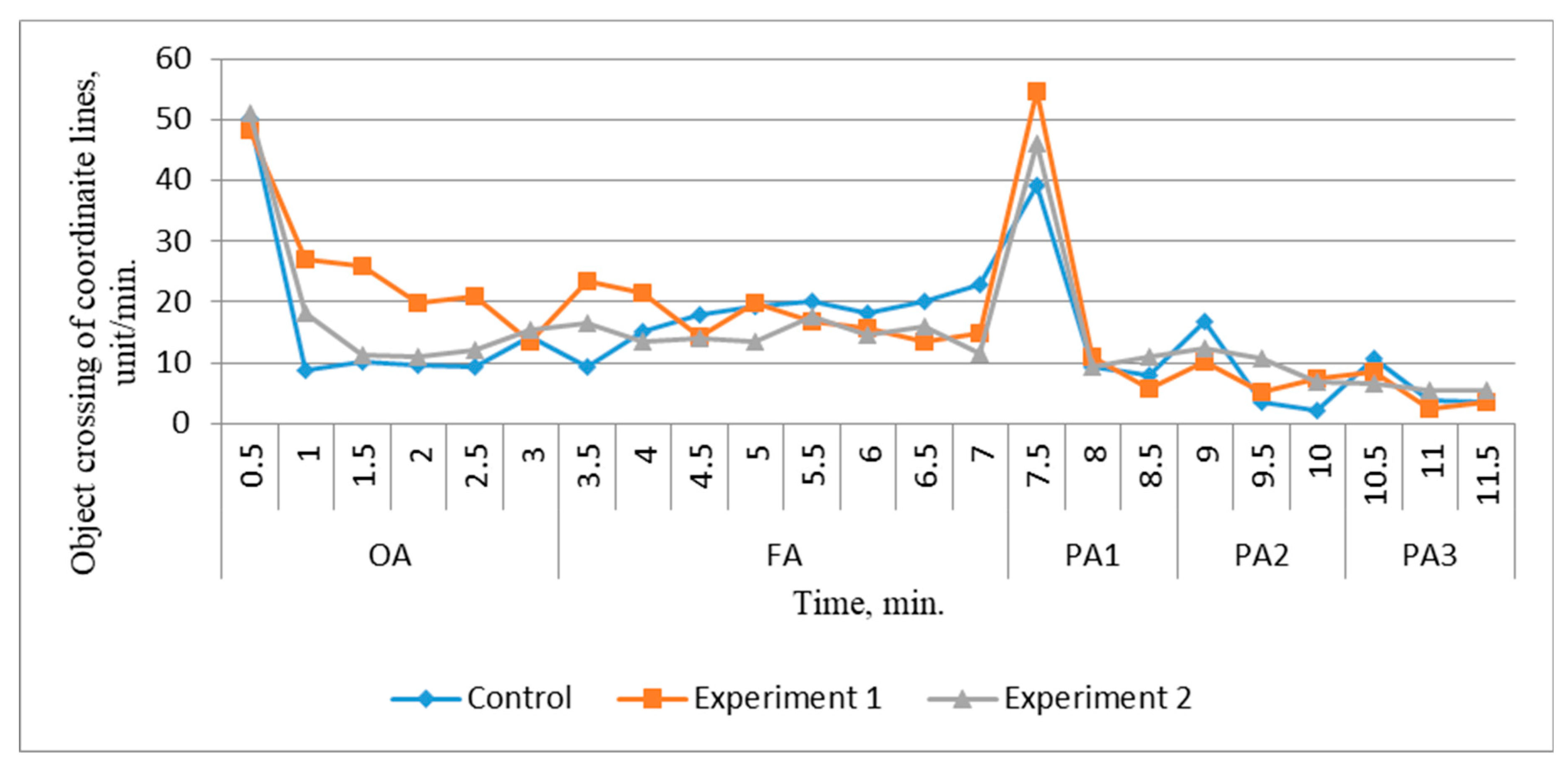 Fishes 10 00349 g003