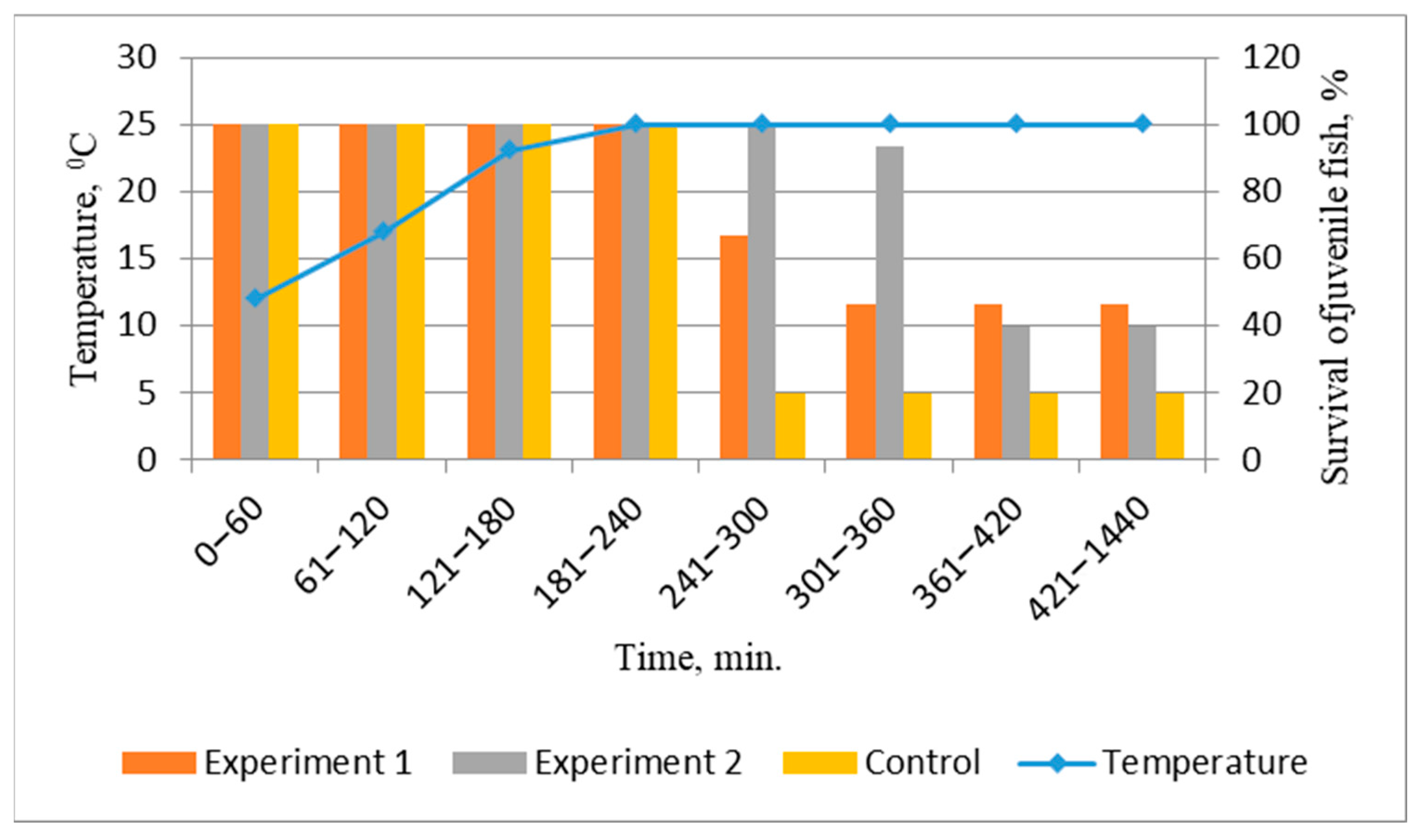 Fishes 10 00349 g004