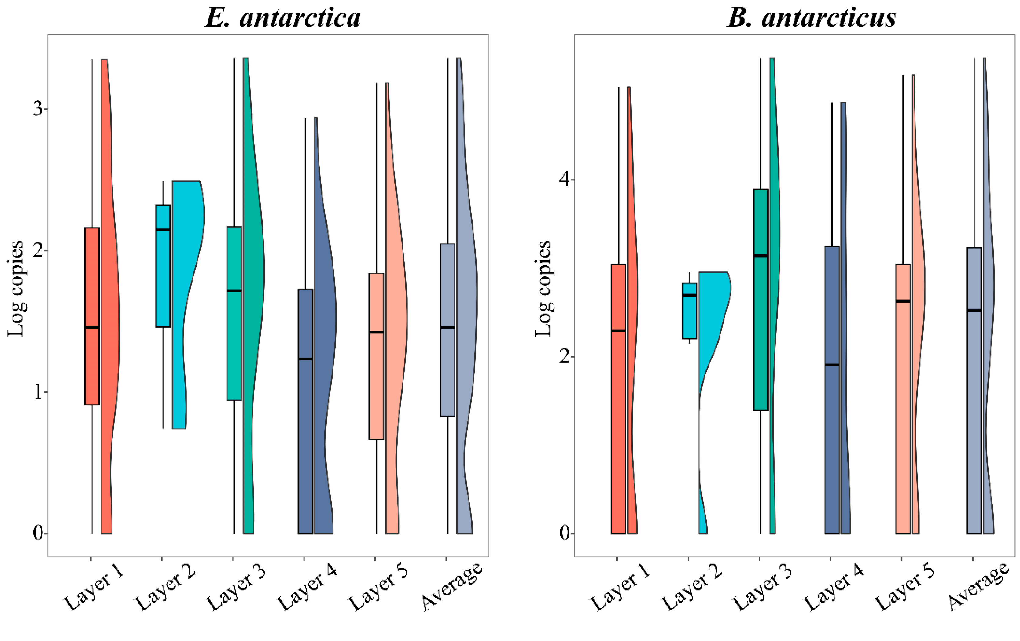 Fishes 10 00354 g005