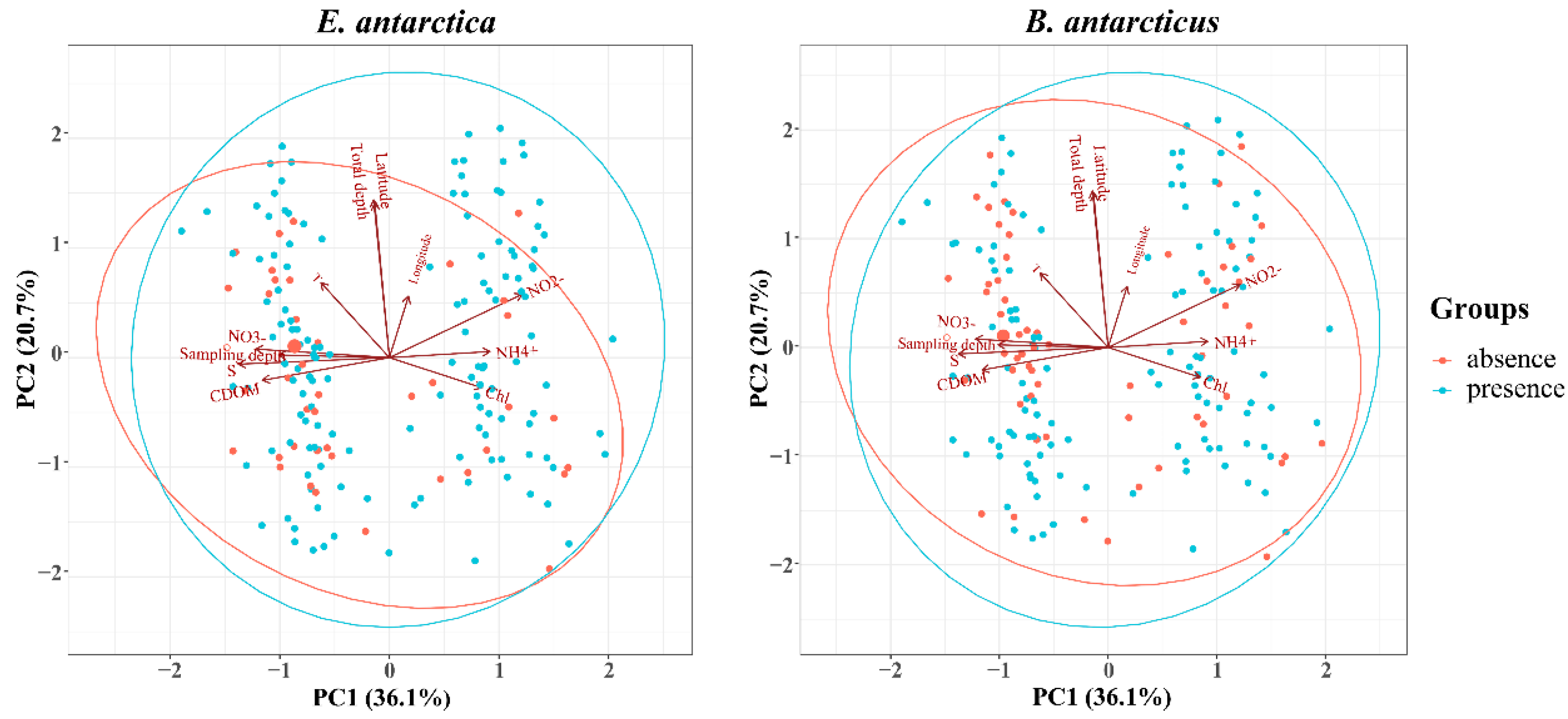Fishes 10 00354 g006