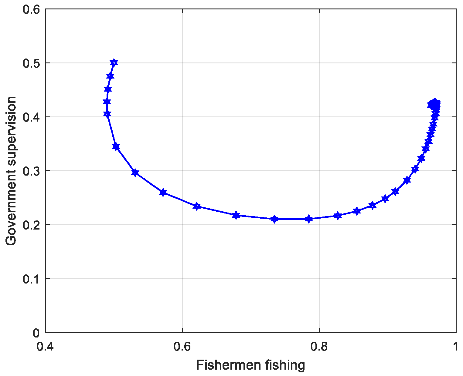 Fishes 10 00356 g010 Fishes 10 00356 g010