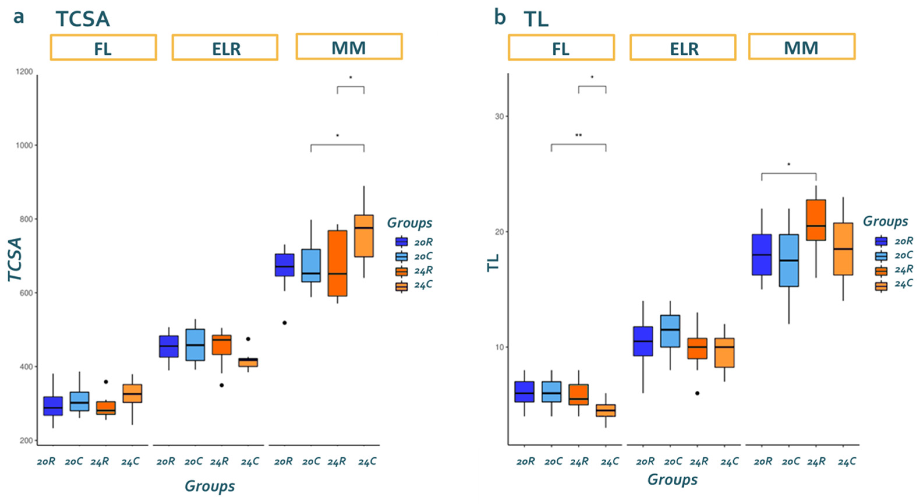 Fishes 10 00360 g002