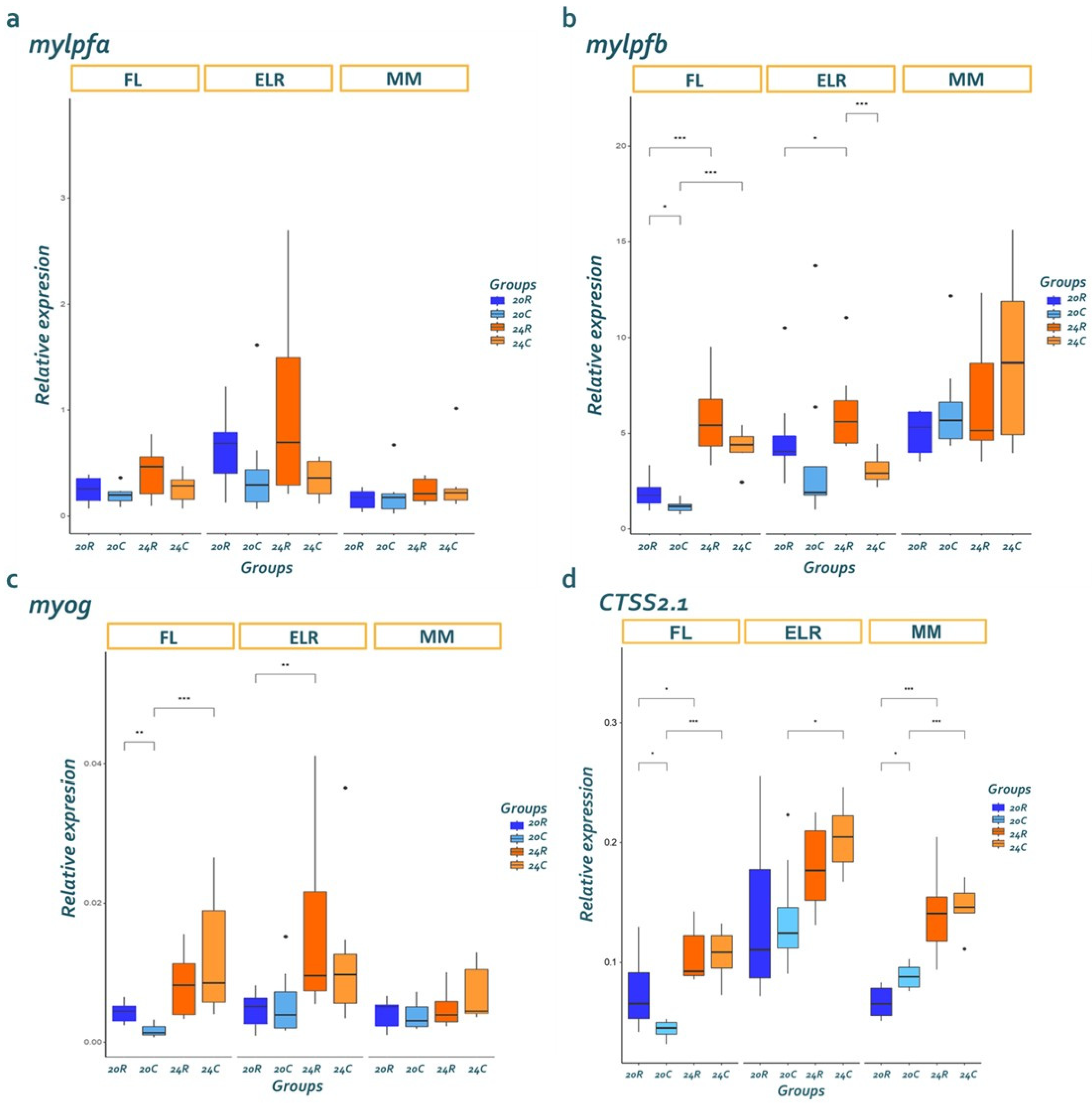 Fishes 10 00360 g003