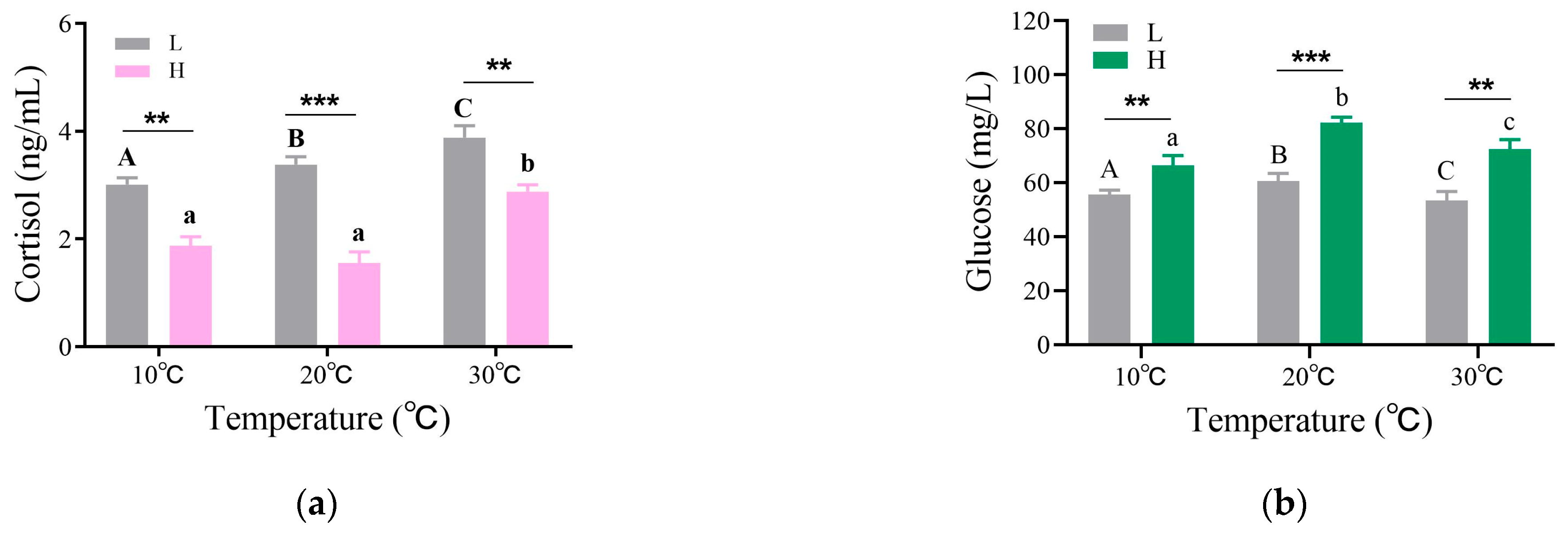 Fishes 10 00372 g004