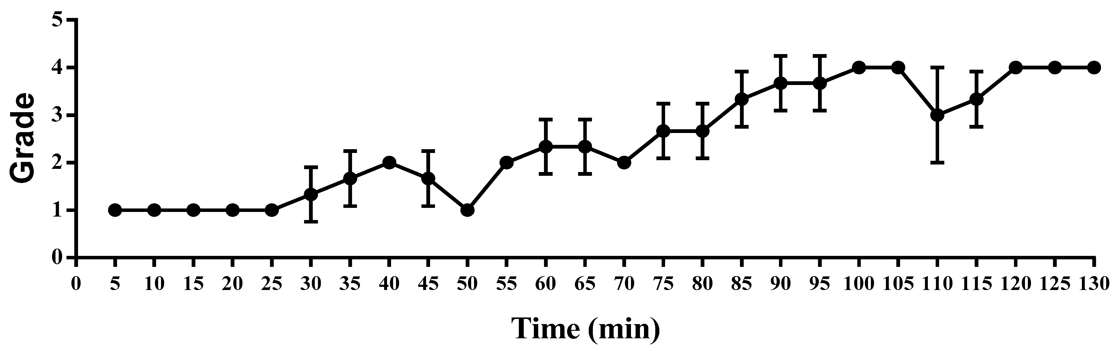 Fishes 10 00372 g005