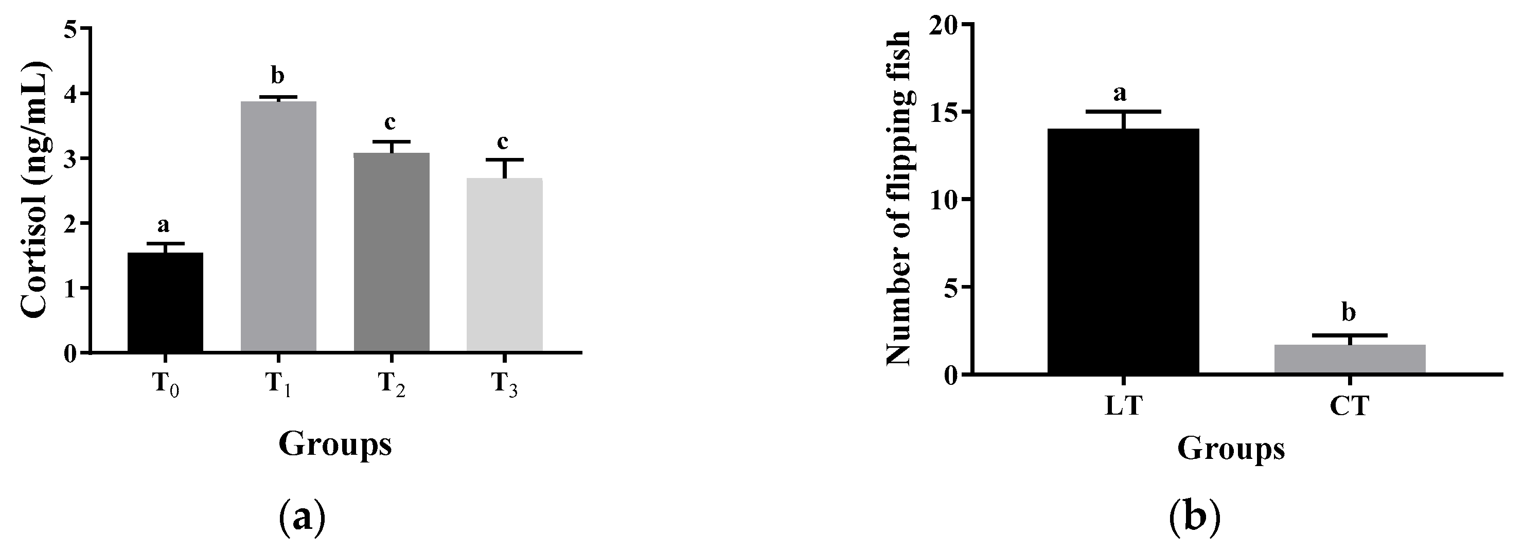 Fishes 10 00372 g006