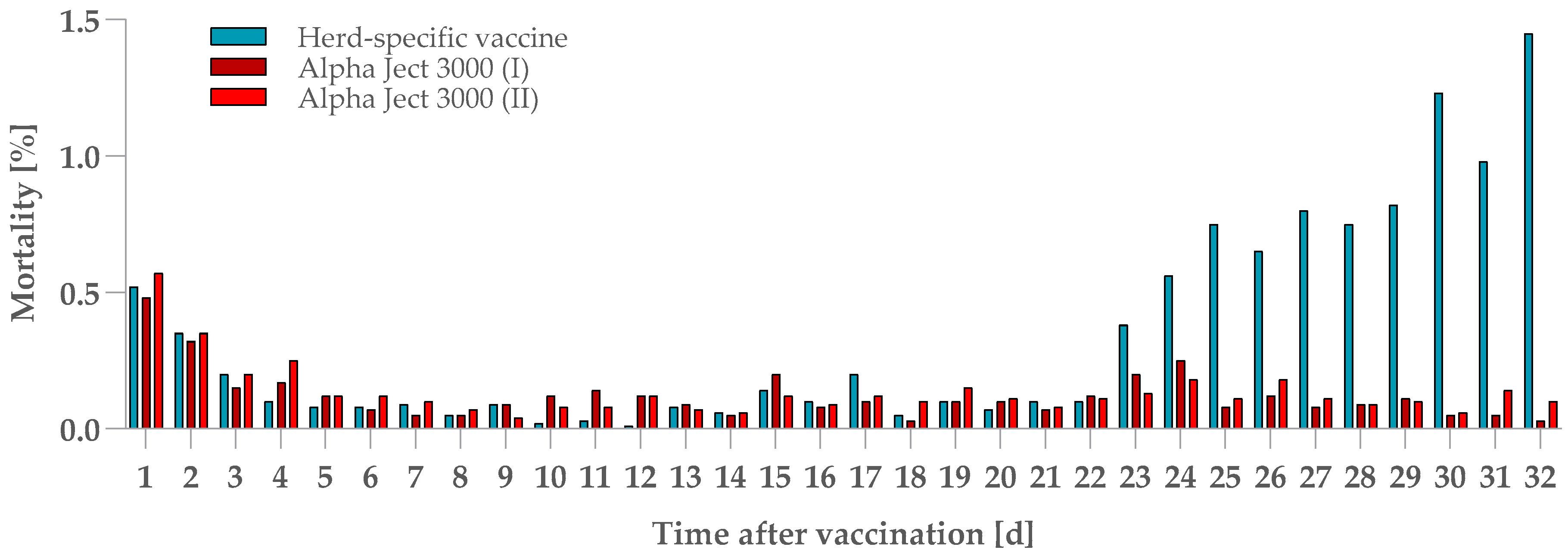 Fishes 10 00374 g002