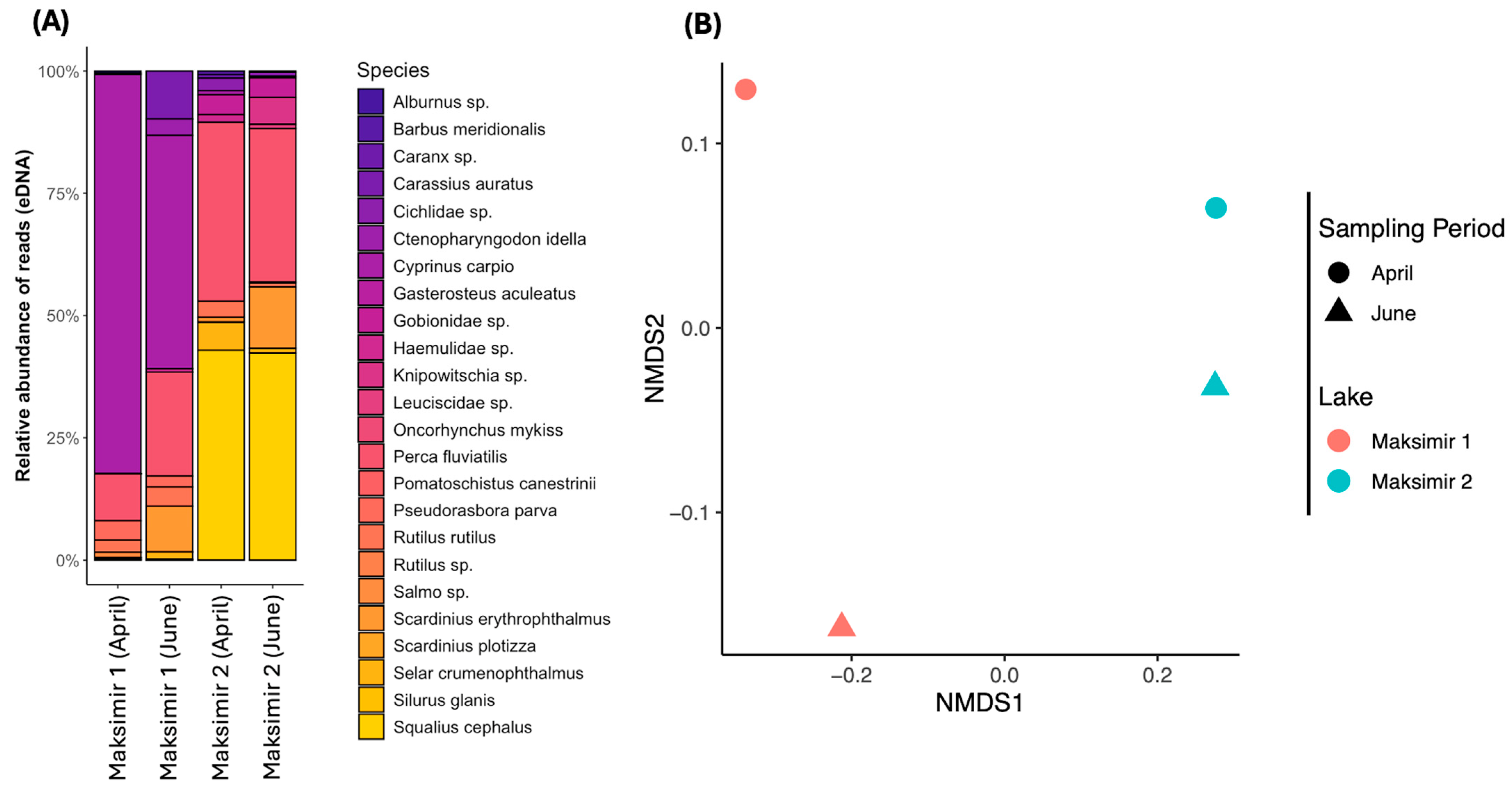 Fishes 10 00375 g002