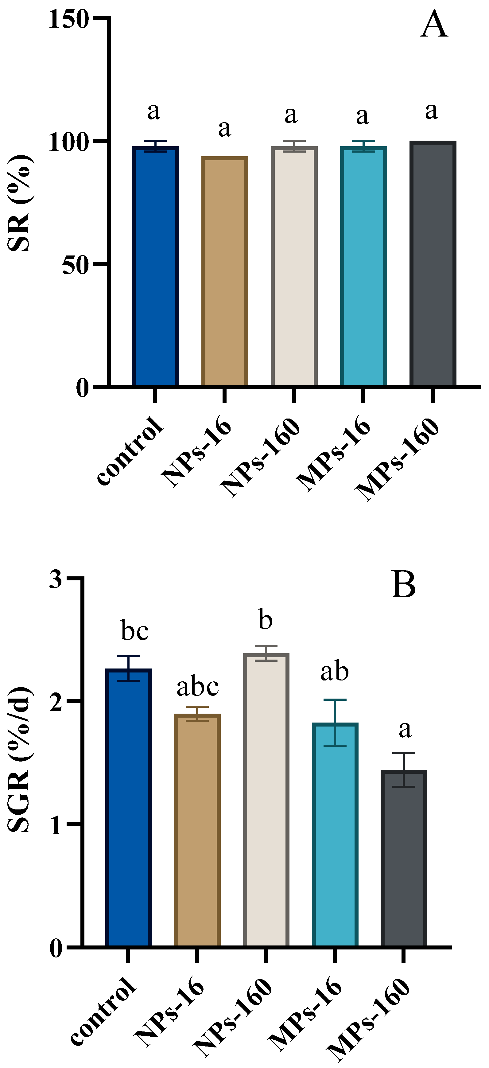 Fishes 10 00382 g001