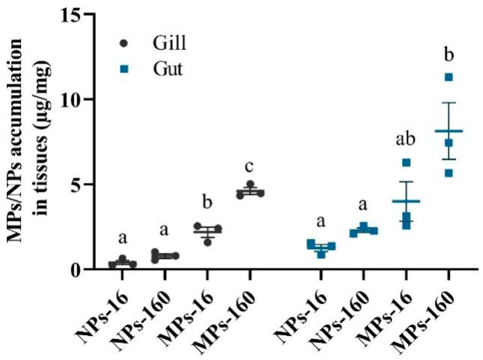 Fishes 10 00382 g002