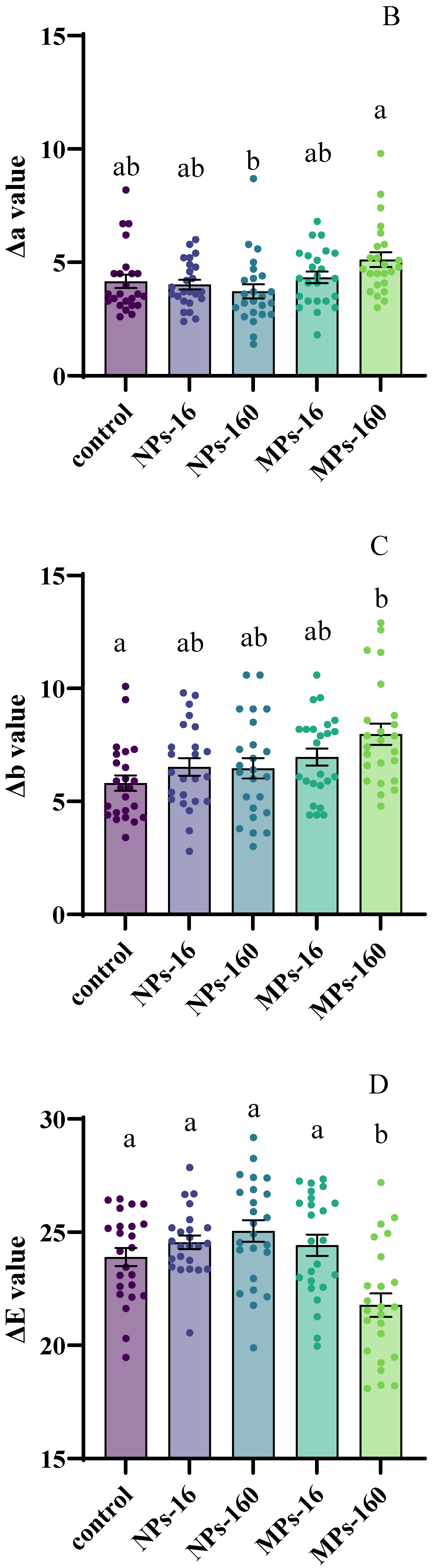 Fishes 10 00382 g003b