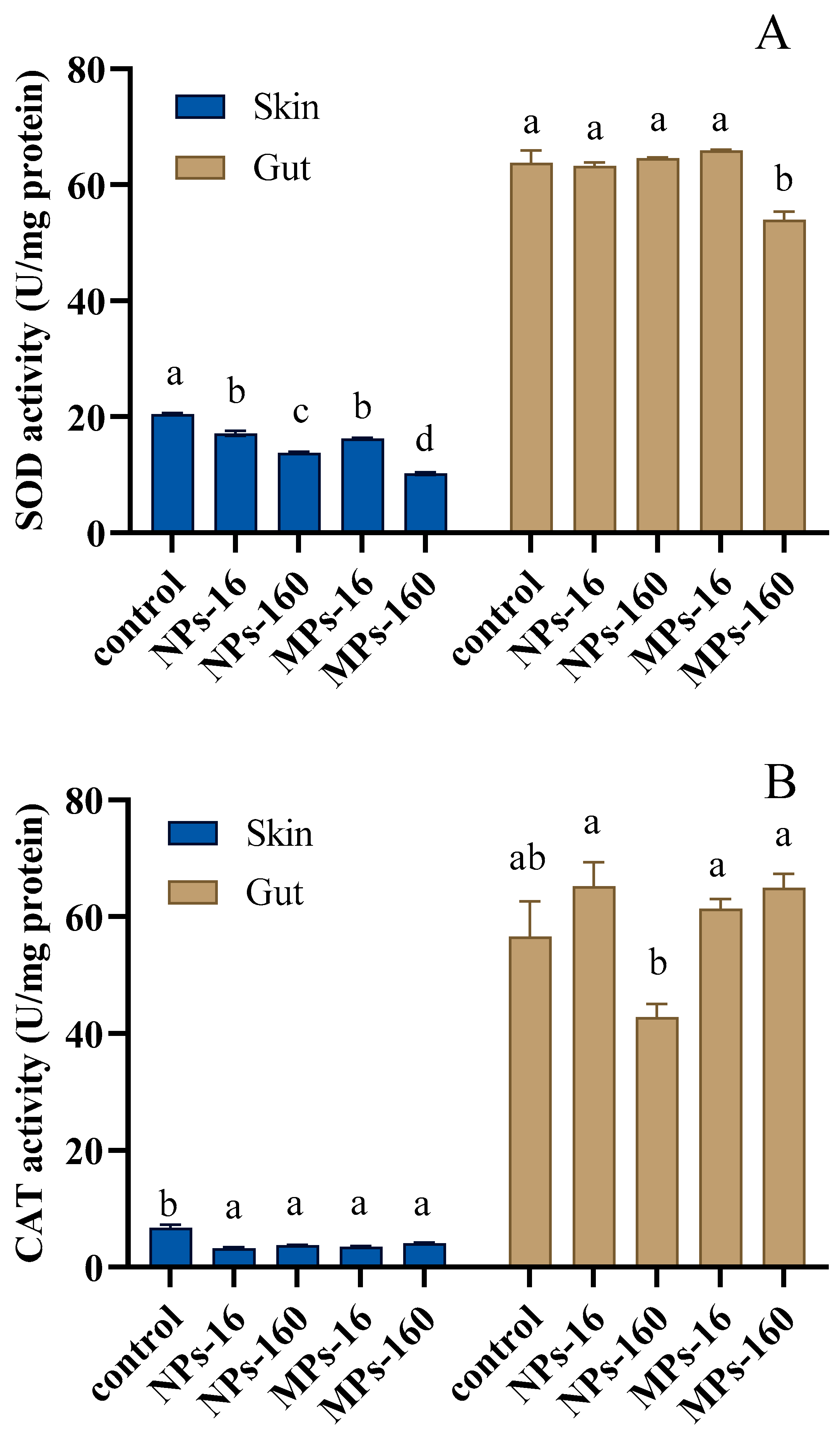 Fishes 10 00382 g004