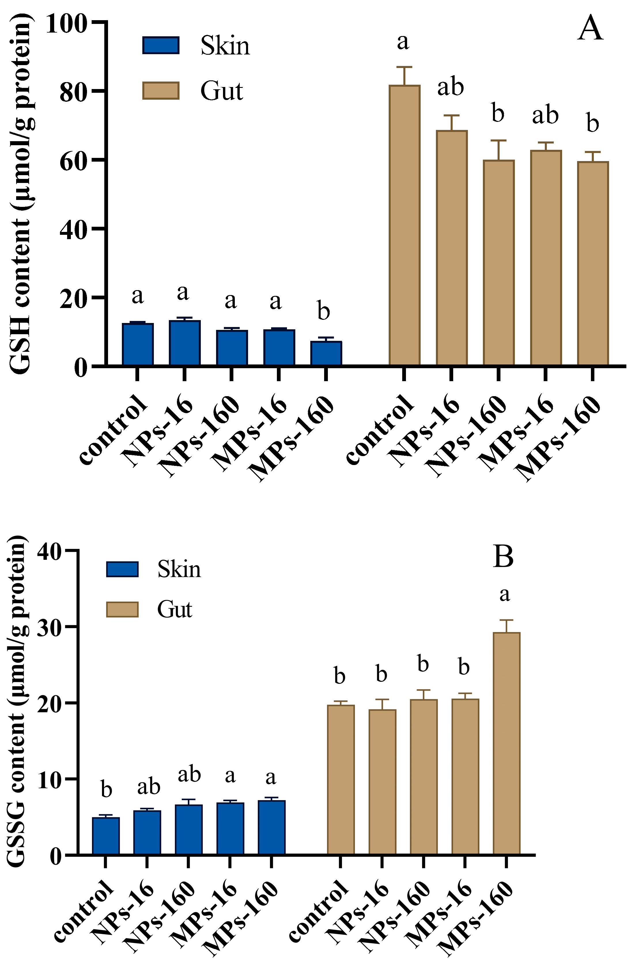 Fishes 10 00382 g005
