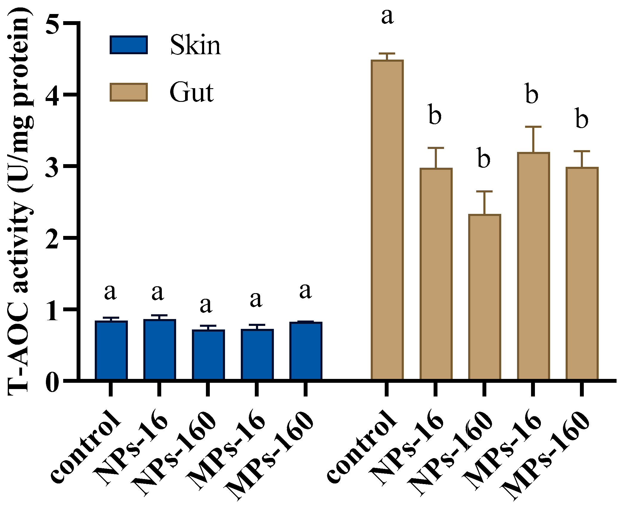 Fishes 10 00382 g006