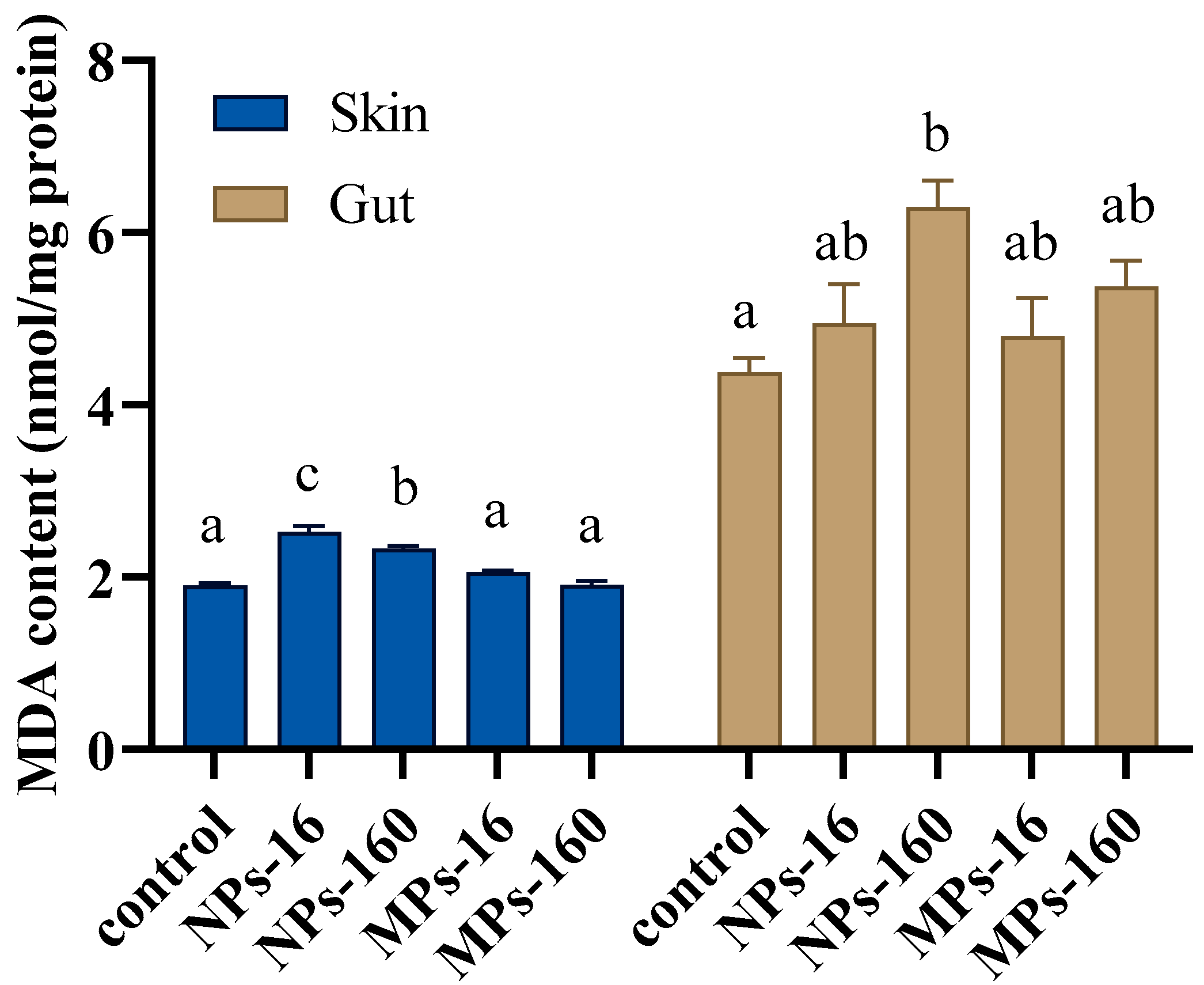 Fishes 10 00382 g007