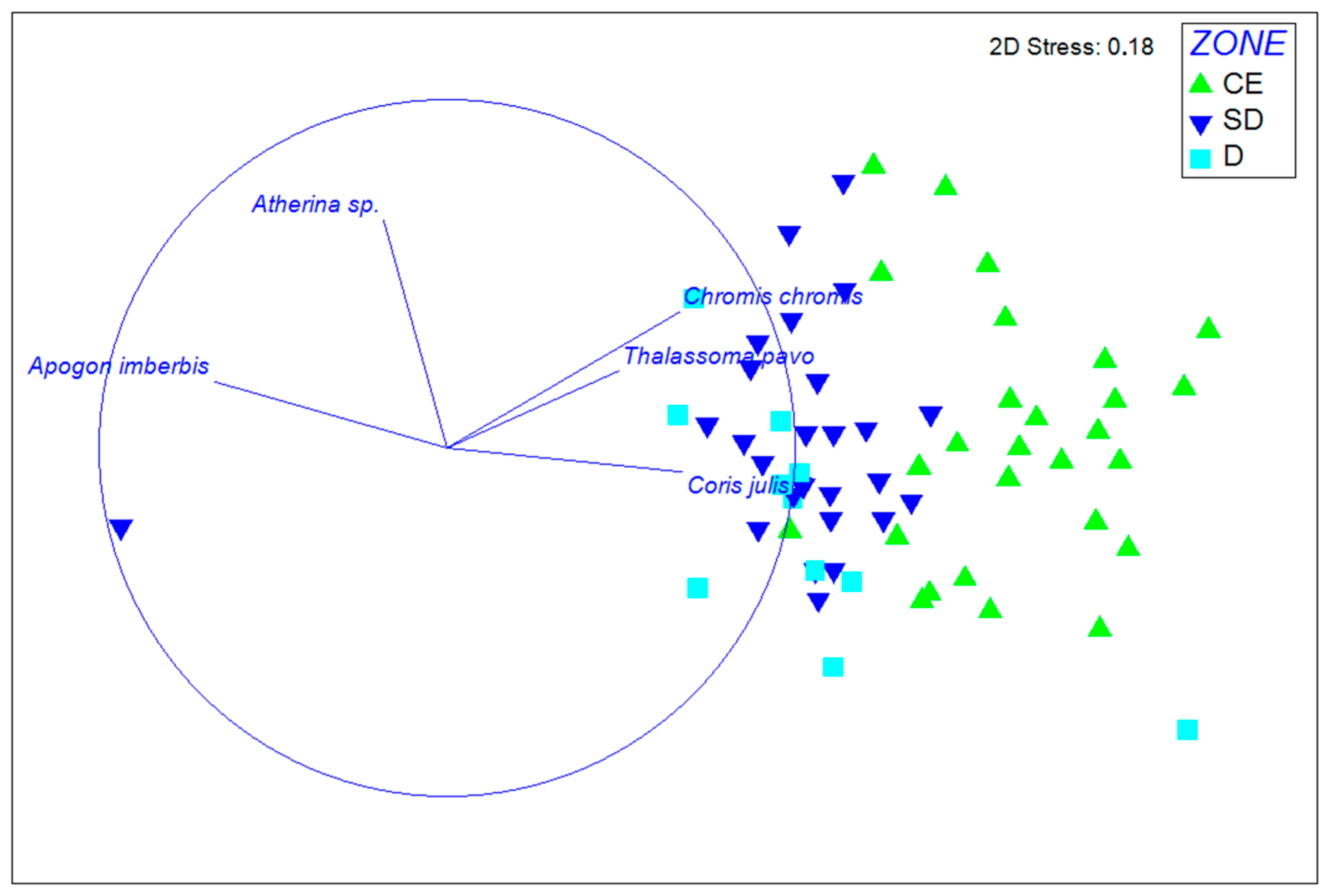 Fishes 10 00383 g004