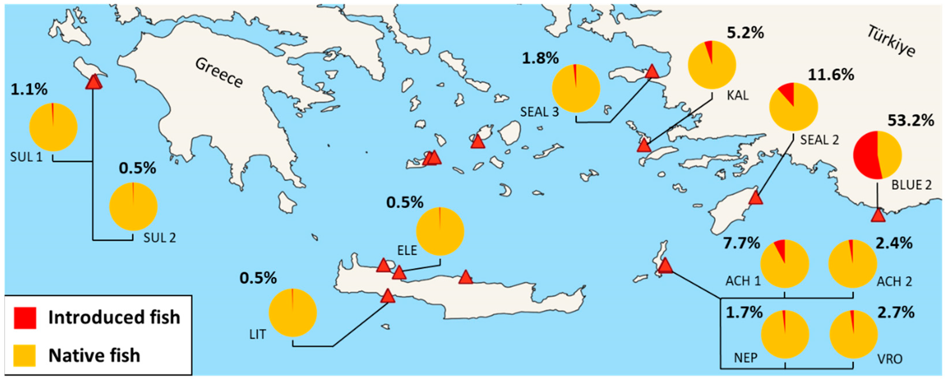 Fishes 10 00383 g006