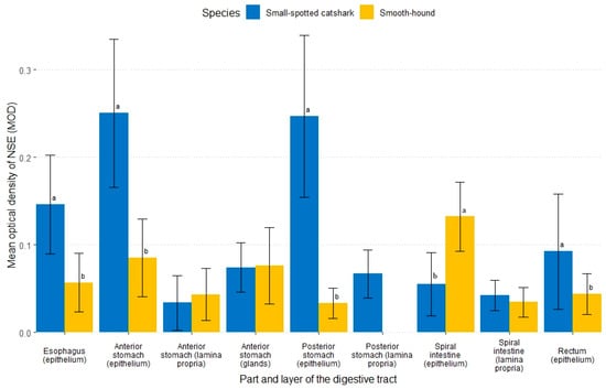 Fishes 10 00386 g006