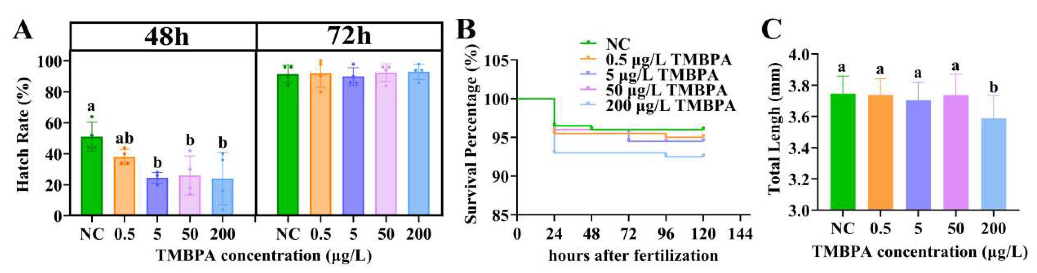 Fishes 10 00407 g001 Fishes 10 00407 g001