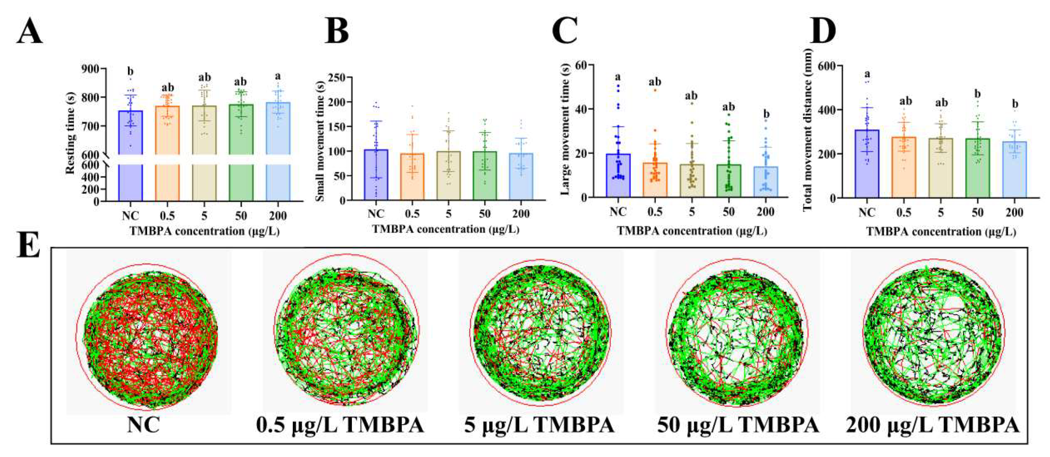 Fishes 10 00407 g003 Fishes 10 00407 g003