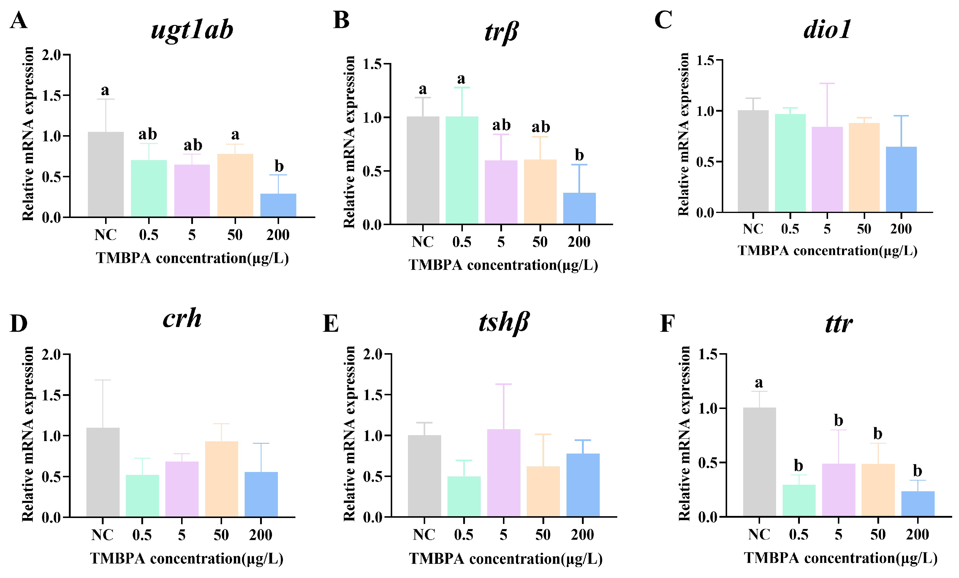 Fishes 10 00407 g005 Fishes 10 00407 g005
