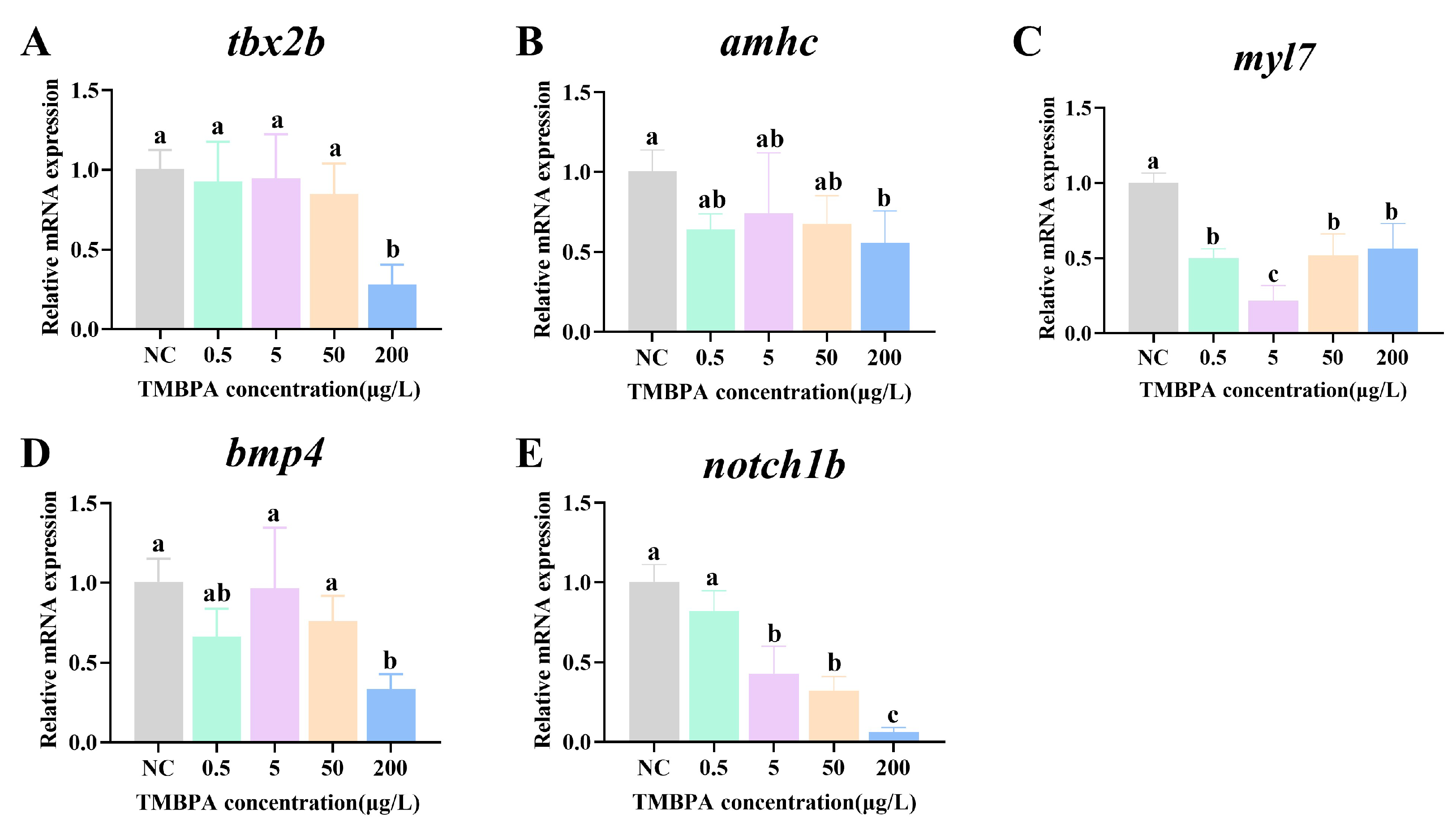 Fishes 10 00407 g006 Fishes 10 00407 g006