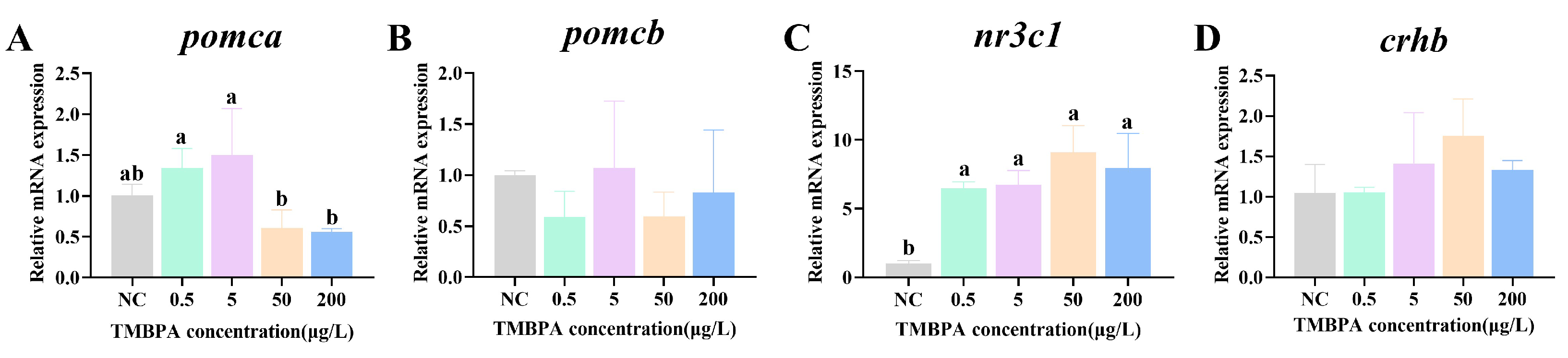 Fishes 10 00407 g007 Fishes 10 00407 g007